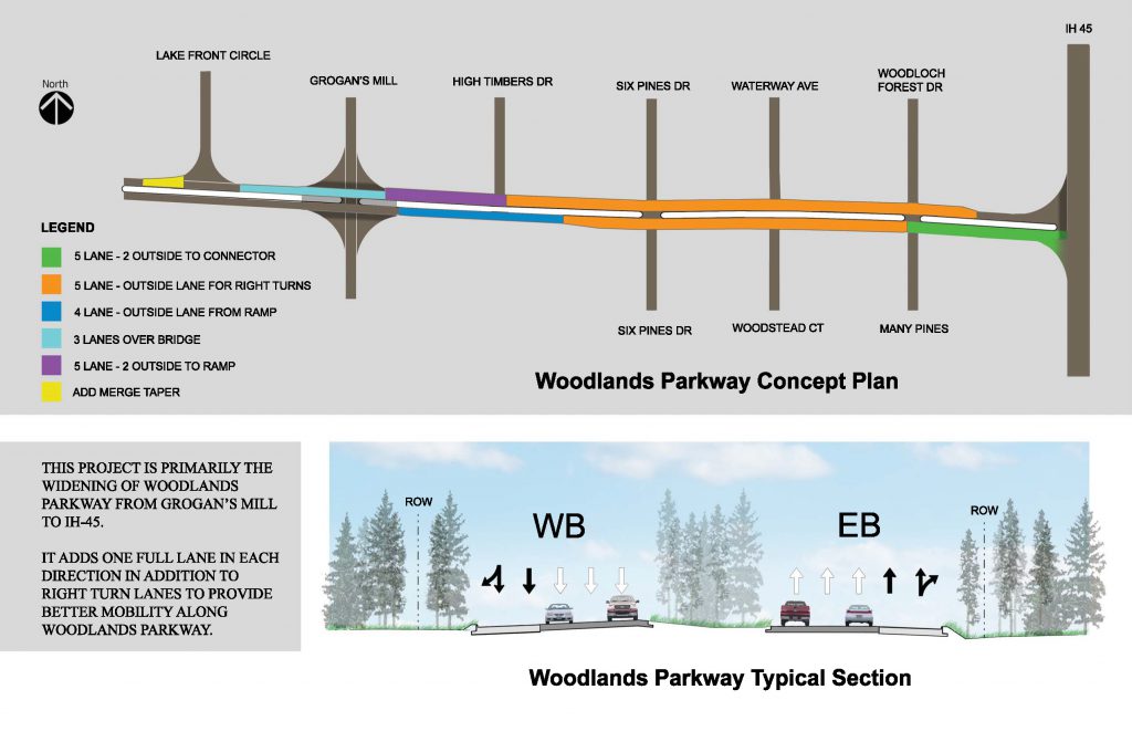 Woodlands Parkway Widening (GM-45) | Commissioner James Noack